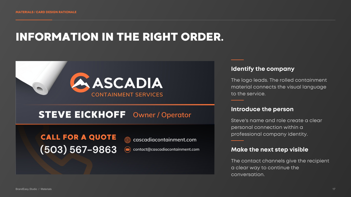 Business card information hierarchy